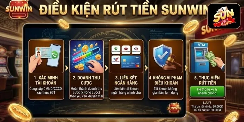 Điều kiện rút tiền Điều kiện rút tiền